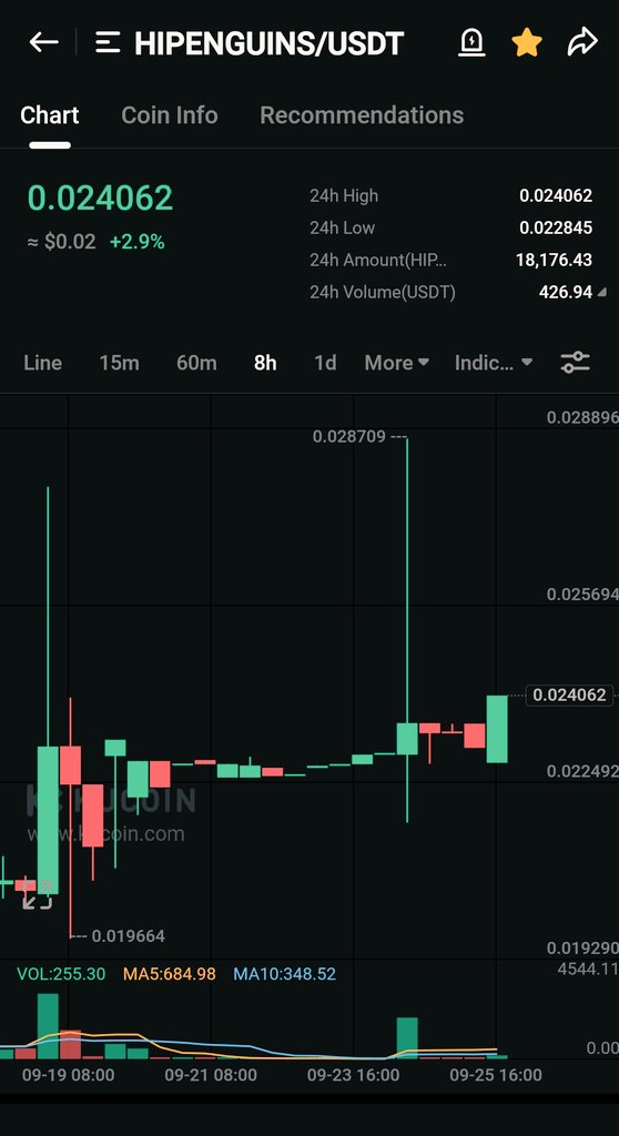 Sugarglazevya's tweet image. #hipenguins, +2.9% today. Nice

@FractonX @kucoincom #hiNFTS #BTC #NFTs #cryptocurrency #NFTCommunity #Crypto    #cryptocurrencies #NFTcollections #CryptoCommunity #100xgem