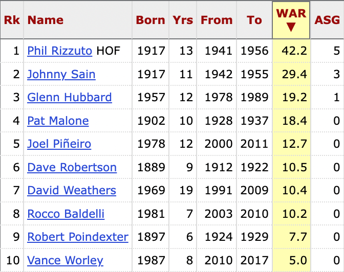 Baseball Reference tweet media