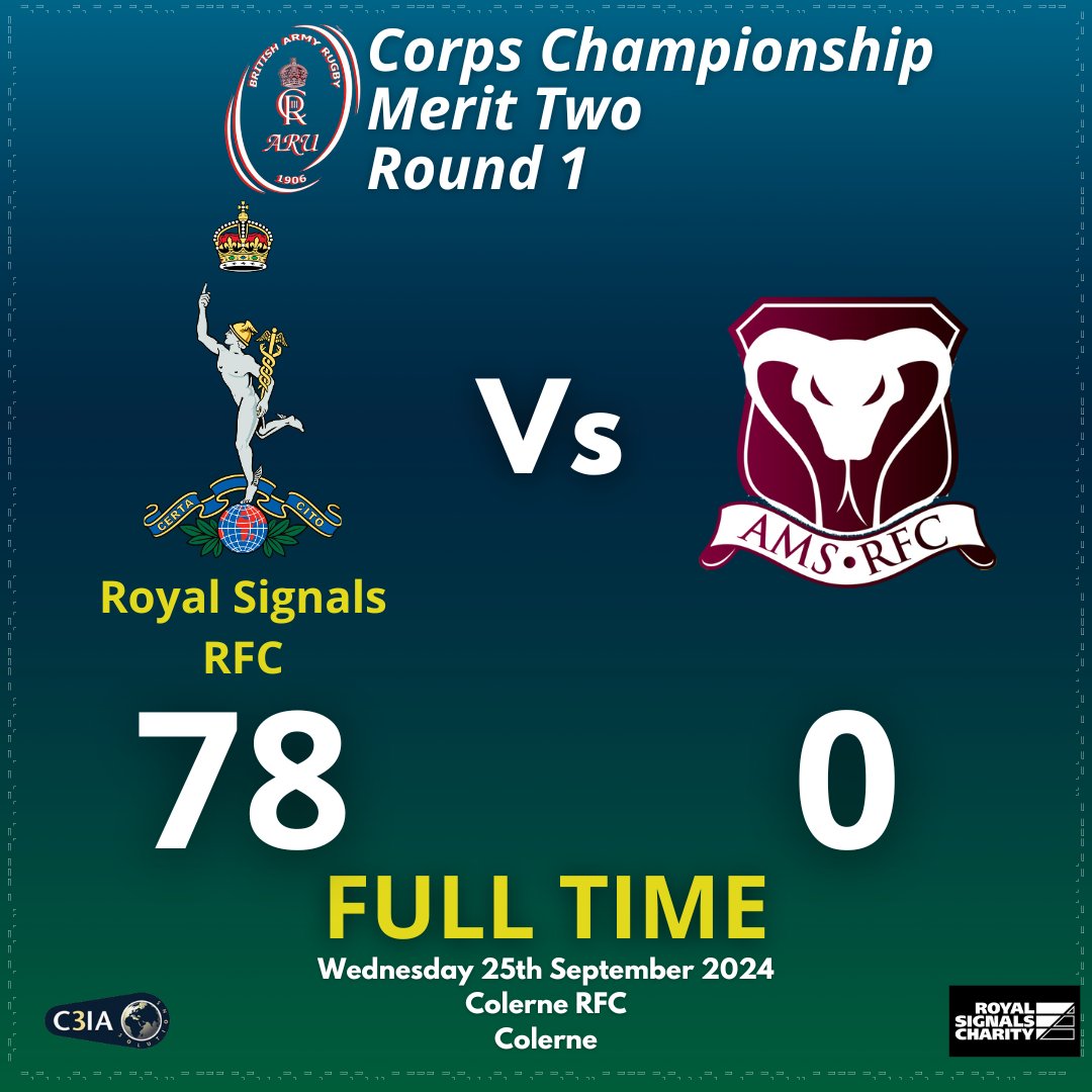 Royal Signals Rugby (@signalsrugby) on Twitter photo A dominant performance at a very wet <a href="/colernerfc/">colernerfc</a> against a <a href="/SerpentRugby/">RAMS RUFC MENS</a> team who did not give up in very tough conditions.
Fantastic start to the season! A dominant performance at a very wet <a href="/colernerfc/">colernerfc</a> against a <a href="/SerpentRugby/">RAMS RUFC MENS</a> team who did not give up in very tough conditions.
Fantastic start to the season!
