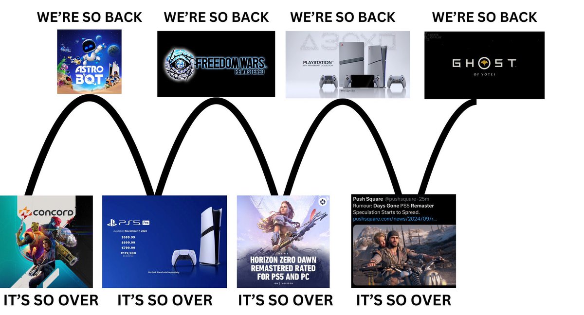 Unfiltered News tweet media