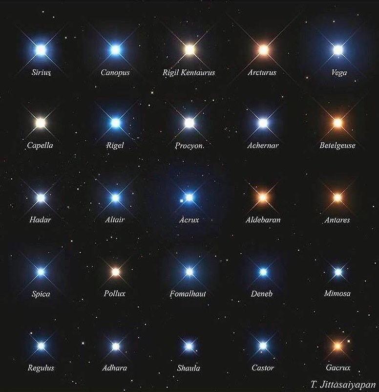 EnsedeCiencia's tweet photo. Las 25 estrellas más brillantes del firmamento. https://t.co/7Xst9JRY4h