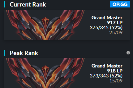 Still LFT as Top for winter split 2025.

Major div2 | Minor div1

❤️&amp; 🔃 appreciated!