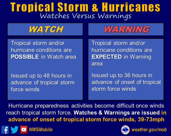 BeaufortSC_EMS's tweet photo. We are now under a Tropical Storm Warning.. https://t.co/Gz3O0gePQL