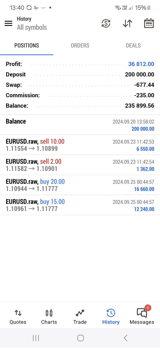 TheEuroTrader1's tweet photo. Had a $100k day yesterday. Trading is me. And I am trading. Not 100k weeks. Not 100k months.

100k days. 💥 https://t.co/wOql91PvYF