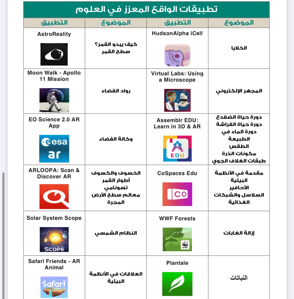 Abdasteam's tweet photo. معلمي المواد العلمية :

أحياء - كيمياء - فيزياء - علوم ابتدائي 
علوم متوسط - علوم أرض وفضاء 

ملف تفاعلي يحتوي على أبرز مواقع المختبرات 
الإفتراضية وتطبيقات الواقع المعزز .

https://t.co/S0oiI3klZj

وهنا رابط مباشر باسماء الدروس لمعلمي المواد العلمية فيه التجارب للدروس بشكل مباشر 👌🏻

https://t.co/50hCPsaGMV