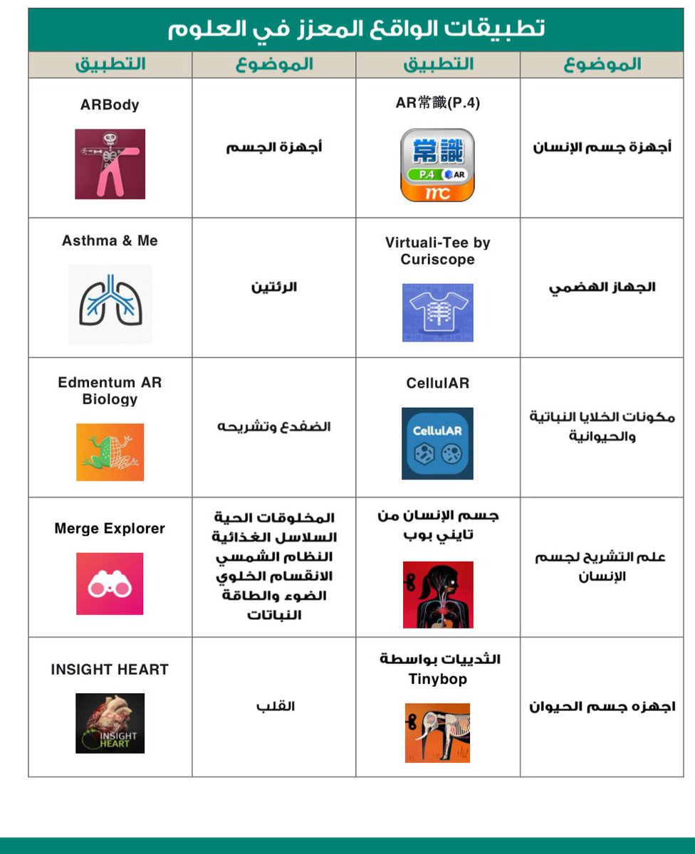Abdasteam's tweet photo. معلمي المواد العلمية :

أحياء - كيمياء - فيزياء - علوم ابتدائي 
علوم متوسط - علوم أرض وفضاء 

ملف تفاعلي يحتوي على أبرز مواقع المختبرات 
الإفتراضية وتطبيقات الواقع المعزز .

https://t.co/S0oiI3klZj

وهنا رابط مباشر باسماء الدروس لمعلمي المواد العلمية فيه التجارب للدروس بشكل مباشر 👌🏻

https://t.co/50hCPsaGMV