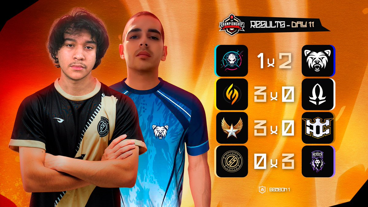 CR CHAMPIONSHIP (@crchampionship_) on Twitter photo ๐ด RESULTS DAY โ๏ธ
๐ฐ Match 1
๐ <a href="/ARMAGEDONHN_CR/">ARMAGEDON๐ญ๐ณ</a> 1-2 <a href="/ColdBearEsport/">Cold Bear Esport</a>
๐ฐ Match 2
๐ <a href="/FierceForceOP/">Fierce Force</a> 3-0 <a href="/_AS_Gaming/">AS Gaming ๐ซ</a>
๐ฐ Match 3
๐ @Allstarleg 3-0 <a href="/Home_of_Rev/">Home of Revolution</a>
๐ฐ Match 4
๐ <a href="/OlimpoSquad/">Olimpo Squadโก๏ธ</a> 0-3 <a href="/Heroica_Team/">Team Heroica</a> ๐ด RESULTS DAY โ๏ธ
๐ฐ Match 1
๐ <a href="/ARMAGEDONHN_CR/">ARMAGEDON๐ญ๐ณ</a> 1-2 <a href="/ColdBearEsport/">Cold Bear Esport</a>
๐ฐ Match 2
๐ <a href="/FierceForceOP/">Fierce Force</a> 3-0 <a href="/_AS_Gaming/">AS Gaming ๐ซ</a>
๐ฐ Match 3
๐ @Allstarleg 3-0 <a href="/Home_of_Rev/">Home of Revolution</a>
๐ฐ Match 4
๐ <a href="/OlimpoSquad/">Olimpo Squadโก๏ธ</a> 0-3 <a href="/Heroica_Team/">Team Heroica</a>