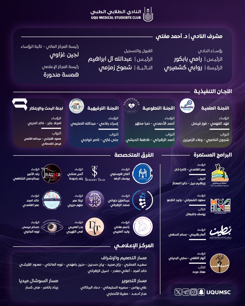 MedicalStudentsClub tweet media
