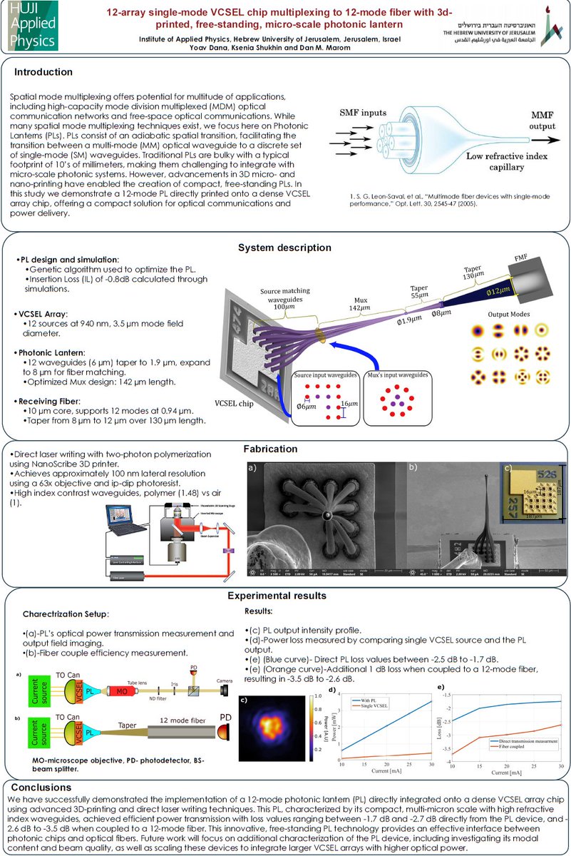 Dan Marom tweet media