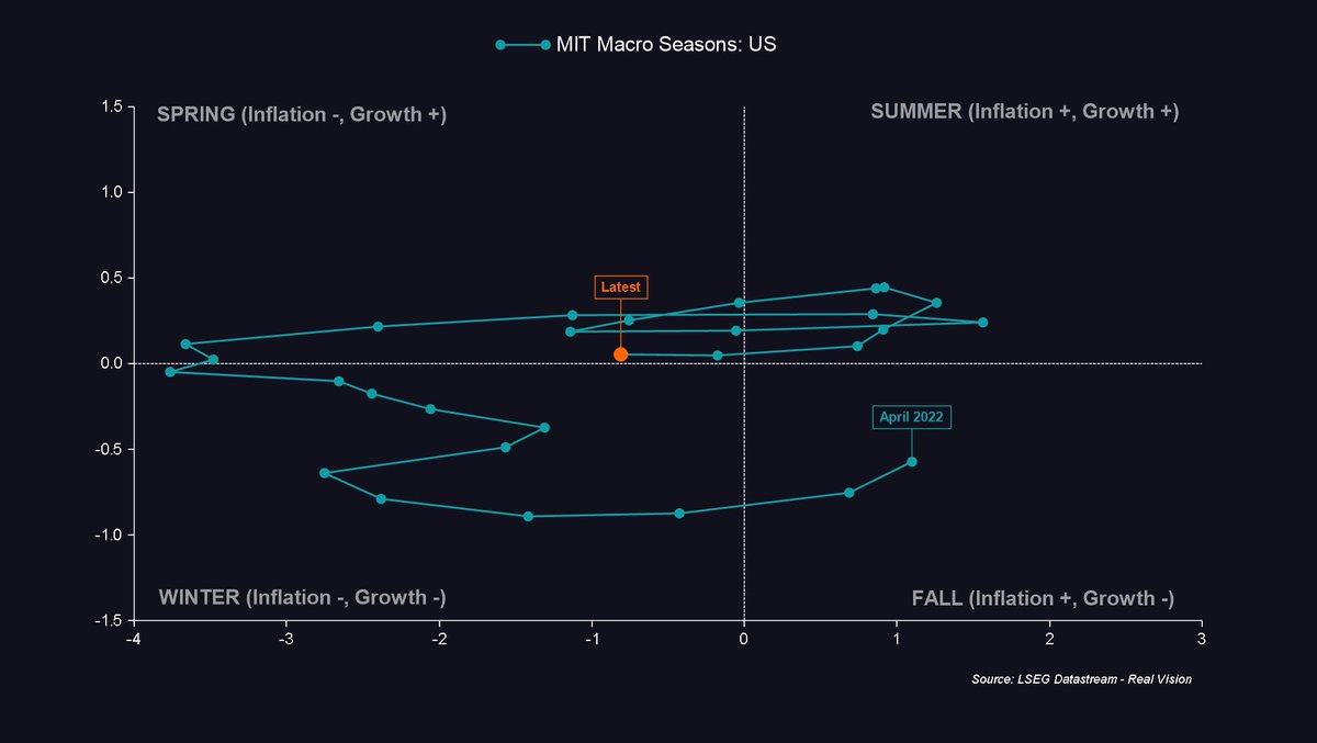 Julien Bittel, CFA tweet media