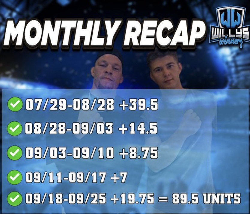 WillysWinners's tweet photo. WE Have Been Absolutely CRUSHING The Books & Added Over 700 Members To The TRANSPARENT Side Of Sports Betting. 

Thank You To Everyone That Has Been Engaging With My Plays! Lets Keep Winning 👊🏻

Retweet / Favorite For Another Great Month. 

Life Time Bettors ⬇️ (60 Days)

$10 Unit Bettor = +$895
$25 Unit Bettor = +$2,237
$75 Unit Bettor = +$6,712
$100 Unit bettor =+$8,950