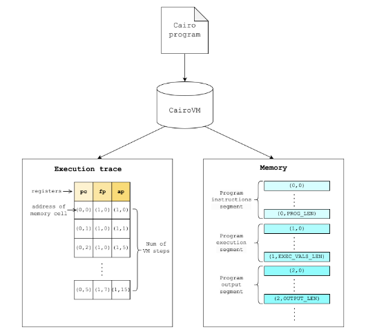 zkSecurity tweet media