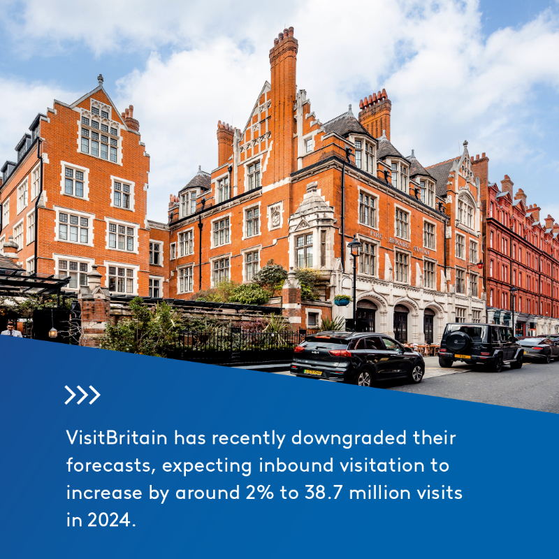 CoStarUK's tweet photo. These are the latest #UKHospitality industry trends to know right now. ⬇️