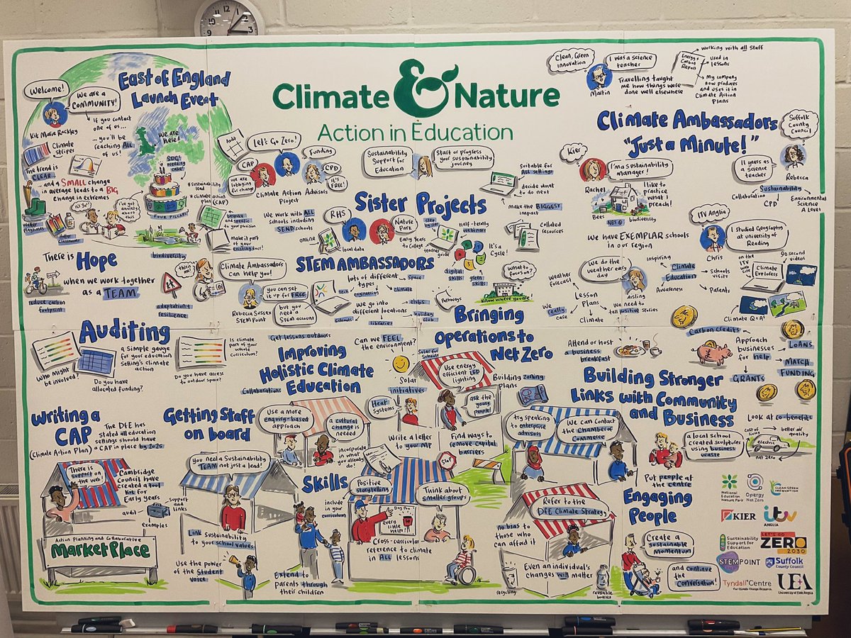 rebeccavosborne's tweet image. A fantastic day drawing live for the launch of the Climate Ambassadors East of England hub at @uniofeastanglia 

#ClimateNatureEd #CPD