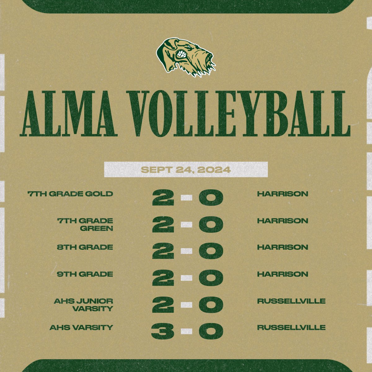 The last time AHS Varsity volleyball had double digits wins our current 7-12th athletes were K-5th grade students. Youth development matters! #justthebeginning #heart #only1airedale