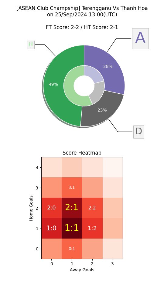 jixy_picks's tweet photo. π¨ Upset Alert π¨
#ASEANClubC #*TerengganuThanhHoa
Probable Scores = 1:1, 2:1
Can #Terengganu beat -0.5 AH against #ThanhHoa? π€
Support us @ https://t.co/YuXc7rPlUn π
#FootballTips https://t.co/qD6WV20Hvw