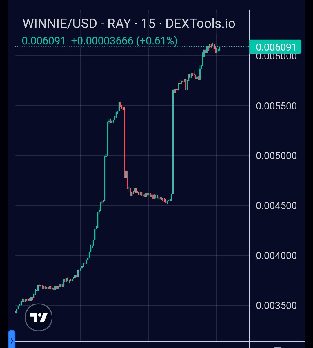Alucard (@thecryptoundead) on Twitter photo This <a href="/winniepoodl/">Winnie The Poodle</a> token amazes me
It went a month without any socials or website and now *boom*
They just said marketing is coming
Here's your next #memeccoin <a href="/Yourpop8/">YourPOP</a> <a href="/ANIMEL0VER94/">ANIME</a> <a href="/cryptojourneyrs/">Rodney</a> <a href="/CryptoGodJohn/">Johnny</a> <a href="/CryptoWizardd/">WIZZ🥷 ( beware scammers )</a> #meme #eth #memecoins #cryptocurrency This <a href="/winniepoodl/">Winnie The Poodle</a> token amazes me
It went a month without any socials or website and now *boom*
They just said marketing is coming
Here's your next #memeccoin <a href="/Yourpop8/">YourPOP</a> <a href="/ANIMEL0VER94/">ANIME</a> <a href="/cryptojourneyrs/">Rodney</a> <a href="/CryptoGodJohn/">Johnny</a> <a href="/CryptoWizardd/">WIZZ🥷 ( beware scammers )</a> #meme #eth #memecoins #cryptocurrency