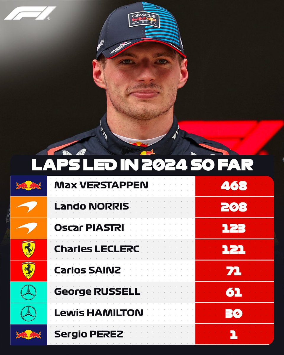 Formula 1 tweet media