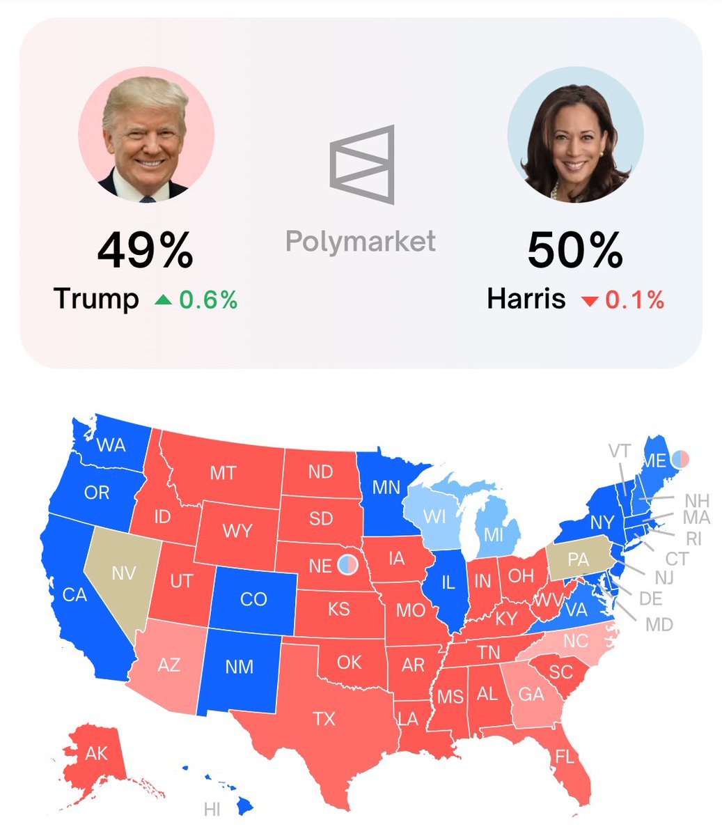 It’s INSANE that this race is even close.

Trump can’t string together a coherent sentence.

His ONLY policy proposal is giving billionaires tax breaks &amp; paying for it with a sales tax that raises OUR costs $4K/year.

America: #KamalaInvestsInUs!! Trump only cares about himself.