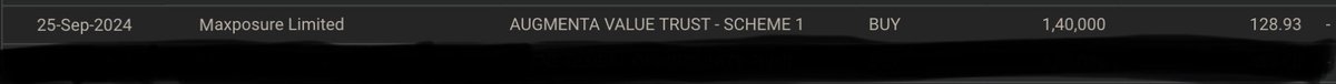 Prefmarkits's tweet photo. Maxposure : 131
Augmenta Value Trust bought 1,40,000 shares at โน128.93/- per share.
#maxposure https://t.co/3gjyhvVKrn