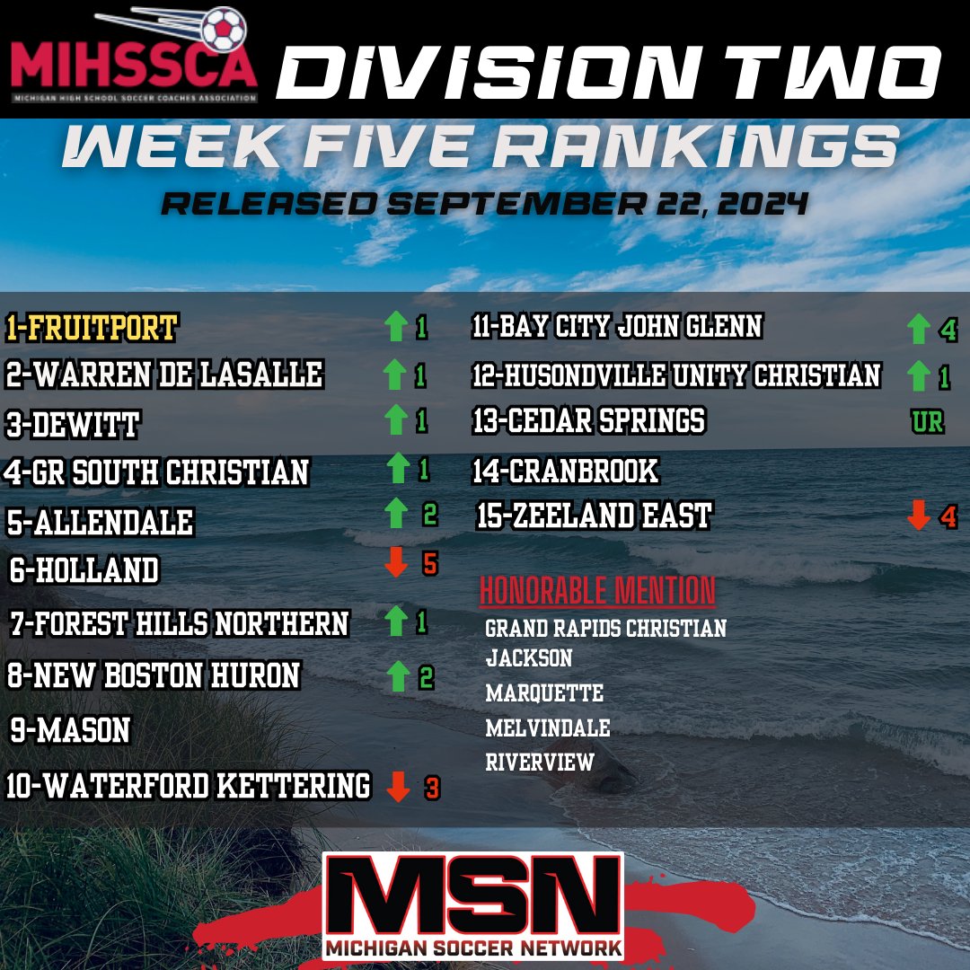 Michigan Soccer Network tweet media