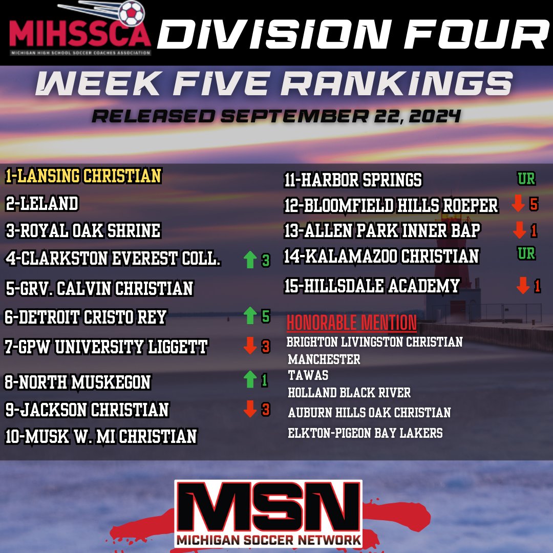 Michigan Soccer Network tweet media