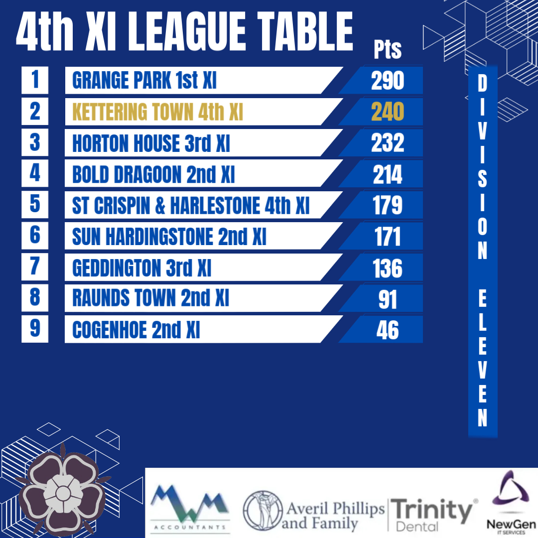 Kettering Town CC tweet media
