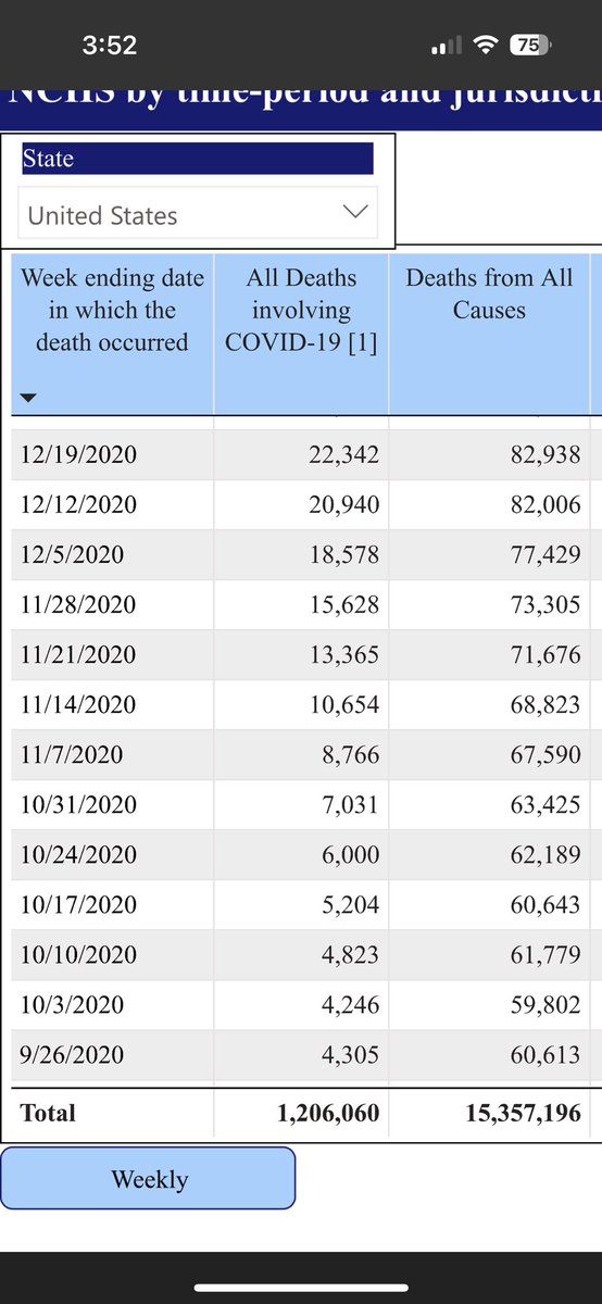 greenrush1969's tweet photo. Sounds good to me. Yes my family and I are doing tremendously better now than we were 4 years ago. Lost my FIL and an uncle about then. Thanks for the reminder. 401(k)s are now kicking ass and everyone I know is working. https://t.co/pRO0N03nPT