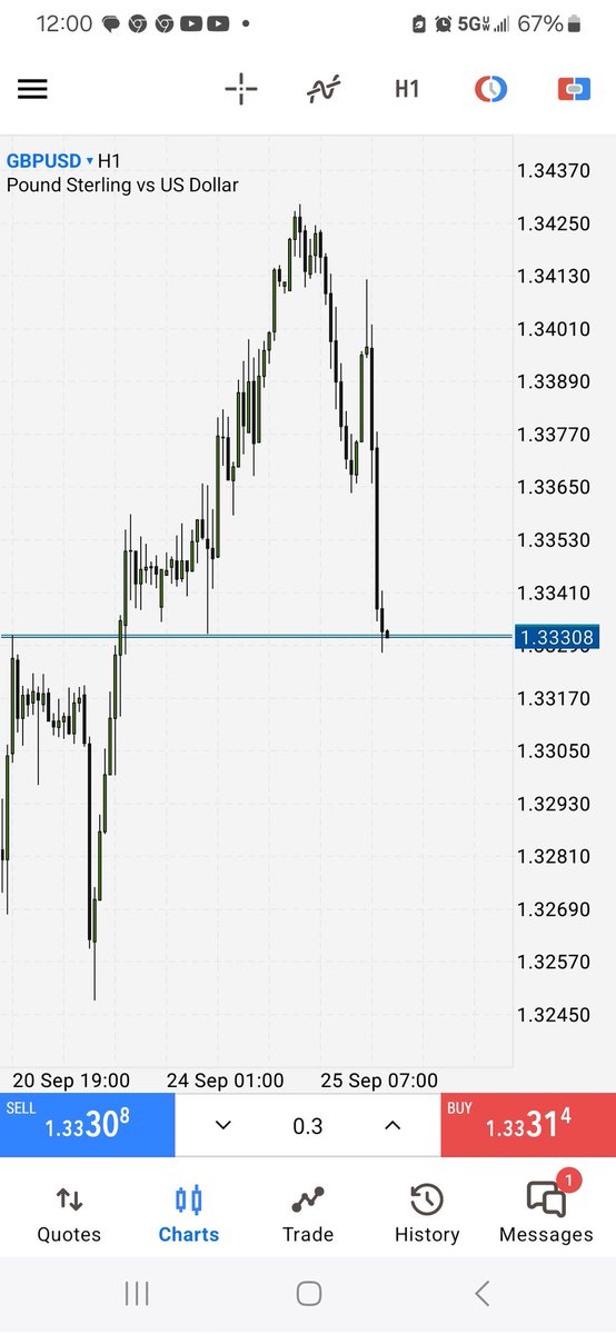 camthetrader's tweet photo. @JadeCapFX changed it all for me this year. Much appreciated bro. I was fighting who i was as a trader for a long time. I went from a 15m-5m-1m scapler to a D-1hr-15m short term/intraday/intraweek trader. 

Also fuck twitter it had ruined my trading for years. https://t.co/QJTPhUAmMY