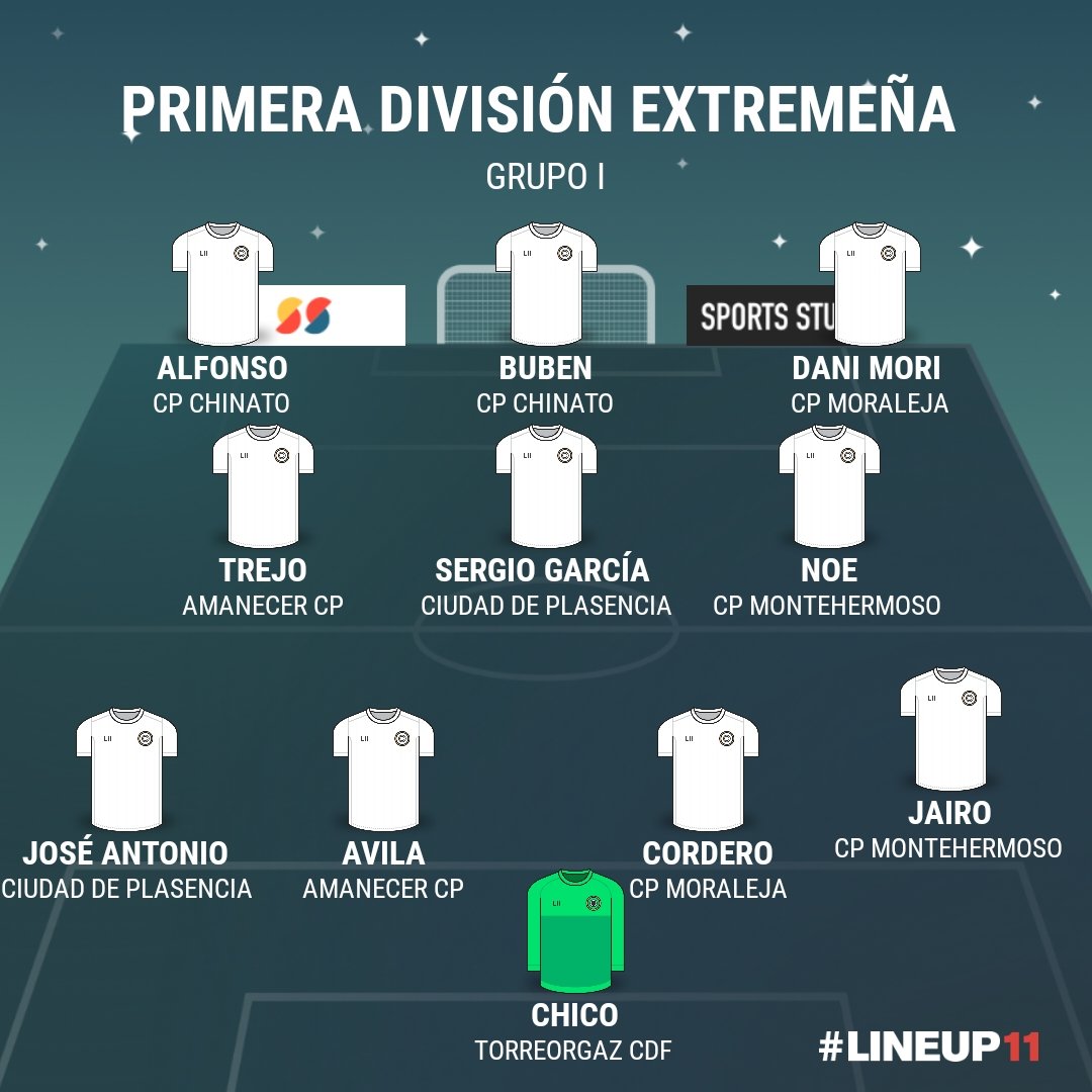 ElRinconModesto's tweet photo. 🏆 PRIMERA DIVISIÓN EXTREMEÑA 

⚽ Once Ideal Grupo I Jornada 2

@CPMontehermoso_ @ciudaddeplasenc https://t.co/TCerrMhvr4