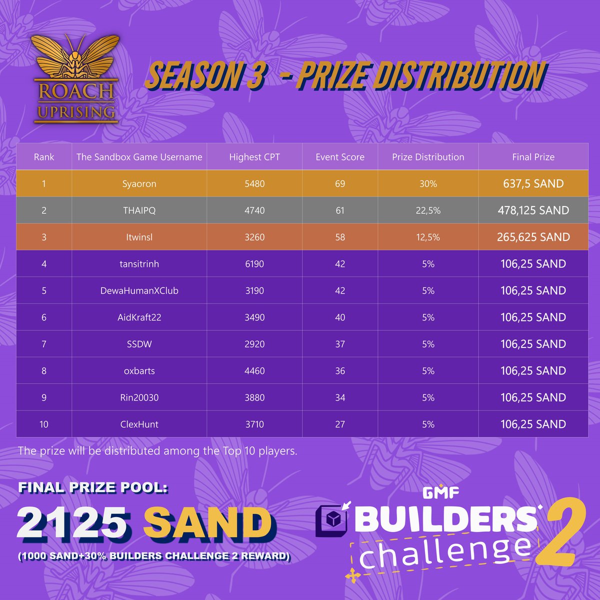 Roach Uprising tweet media