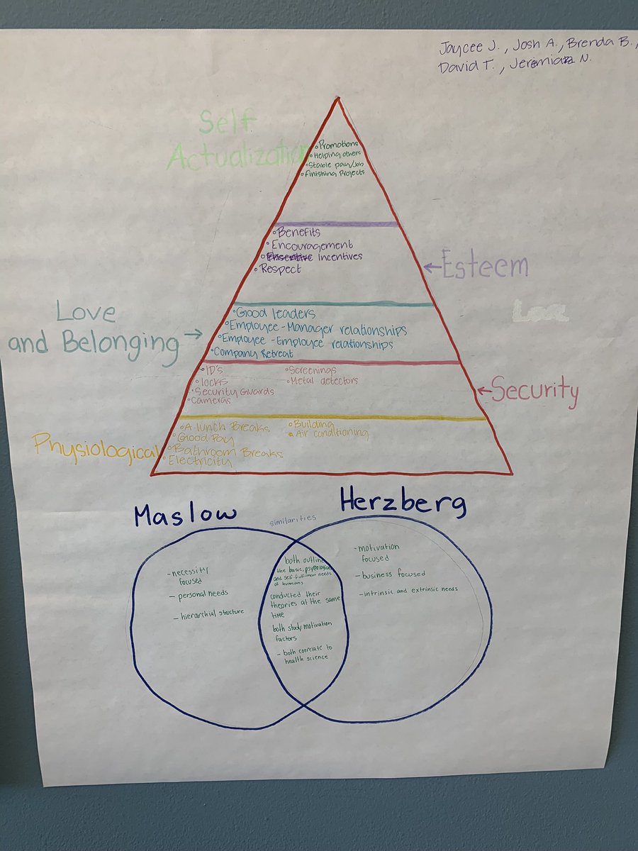GRCTCBusn's tweet photo. Love the collaboration that went into brainstorming motivational theories in the workplace. #CCMR @GR_CTC https://t.co/a4EyUGuuzr