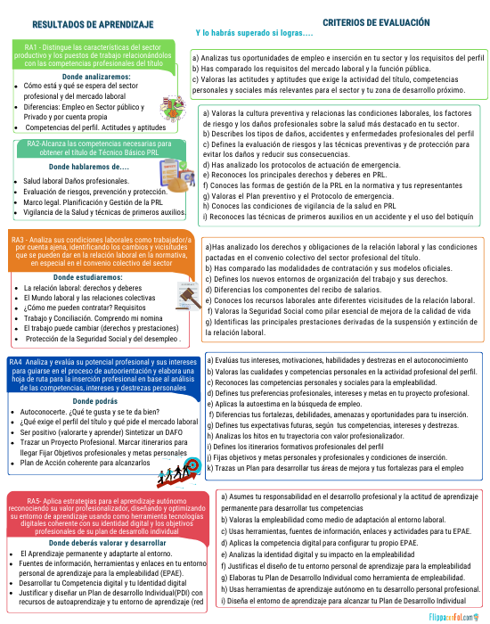 Estrenamos módulo de  #IPEI con un claro refuerzo de la orientación y el desarrollo personal y profesional en un entorno digitalizado 
Por si viene bien así queda mi organización 👇
Abro 🧵Feliz curso🎉🥳
flippaconfol.com/fol/
