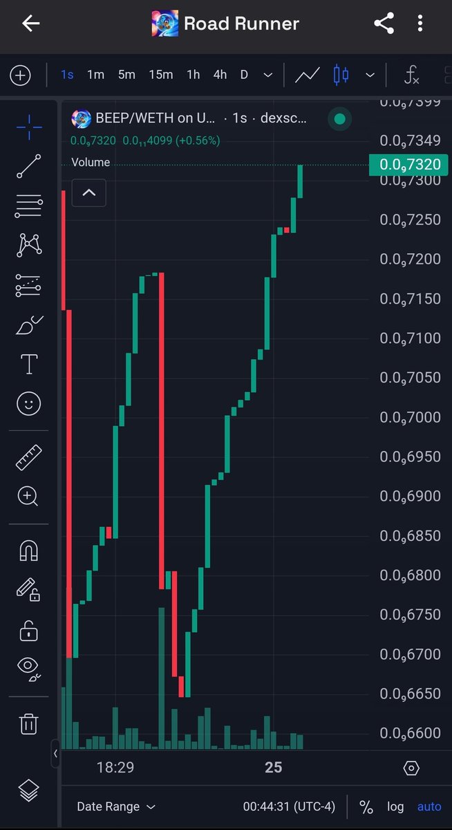 Road Runner $BEEP 🌎 tweet media