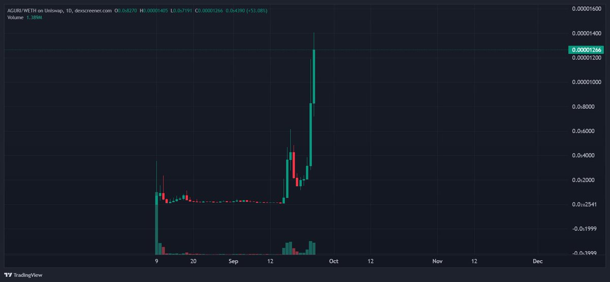 Kenzo Labs tweet media