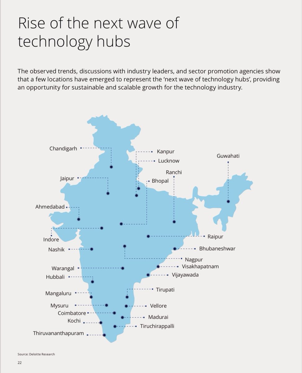 NaFaUpSpo's tweet image. Rise of the next wave of Technology hubs in India..!

Good to see lot of Tier 2 and Tier 3 cities are coming up.

#technologyhubs #GCC #India