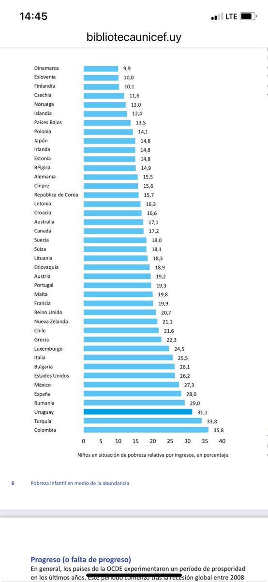 Infantilización de la pobreza en el mundo. Así? Inviables.