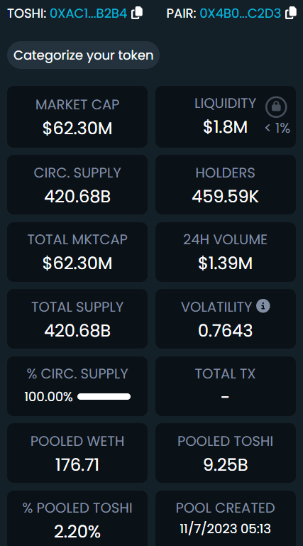 CrypCoinMaster's tweet photo. I just spotted $TOSHI on @coingecko as one of the top earners, with a whopping 66% increase in the last 24 hours and it seems amazing!

It looks like $TOSHI could be the next big thing but remember, it's crucial to research thoroughly before making any investing decisions. I'm diving into some research myself.

Would you all be interested in a detailed Twitter tweet of $TOSHI? Let me know in the comments if you’d like to see that and let’s explore this potential gem together! 🚀🚀

#MEME #Web3 #DeFI #Crypto #BTC $ETH #ETH $BTC