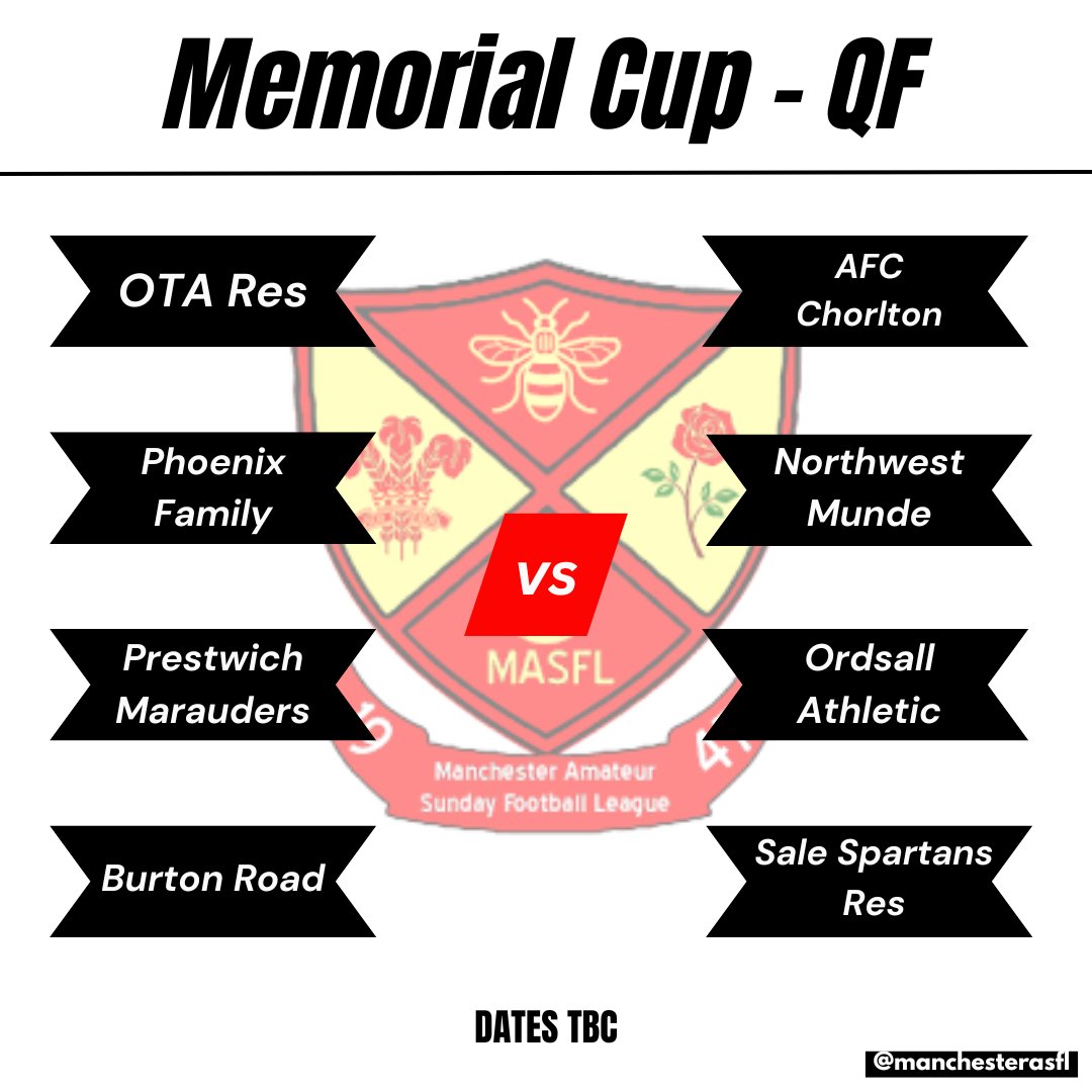 ManchesterASFL's tweet image. MEMORIAL CUP DRAW

The League Chairman has completed the draw for the Quarter Final of the Memorial Cup, and here's how the 8 fixtures line up!

Some attractive draws which are sure to provide some stunning football!

Dates TBC.

#masfl