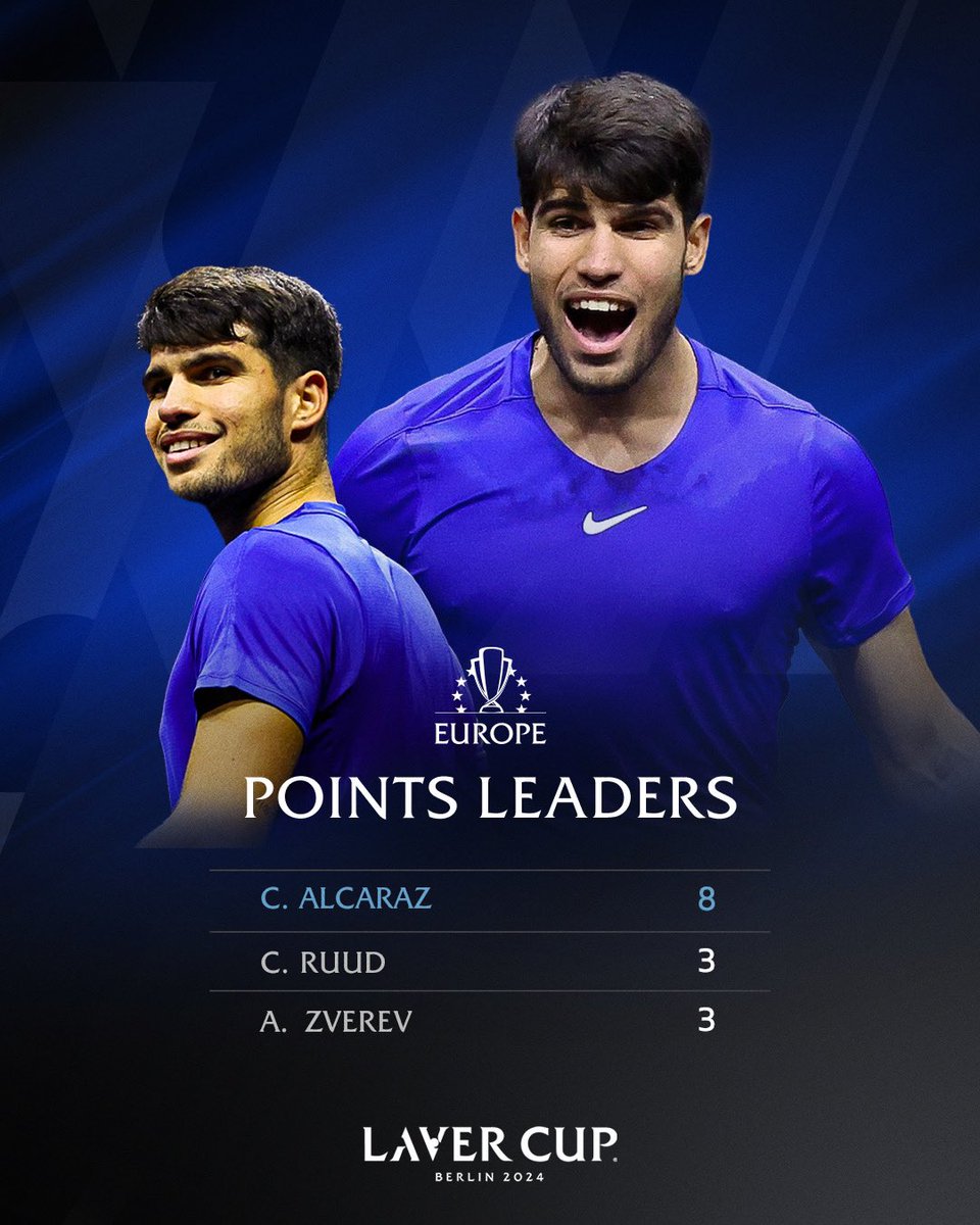 Carlos Alcaraz came up big in Berlin, particularly on Sunday when he delivered six of his eight Laver Cup points on the scoreboard and secured the title for Team Europe.