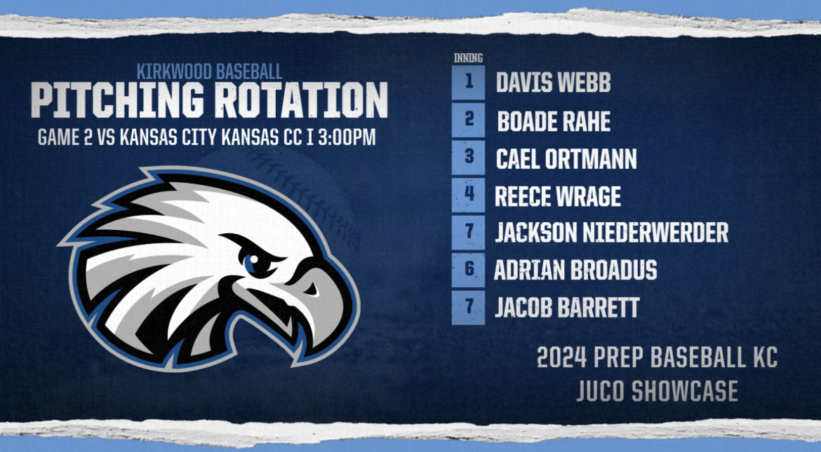 Pitching rotation this weekend at Creekside ⁦@PBR_JUCO⁩