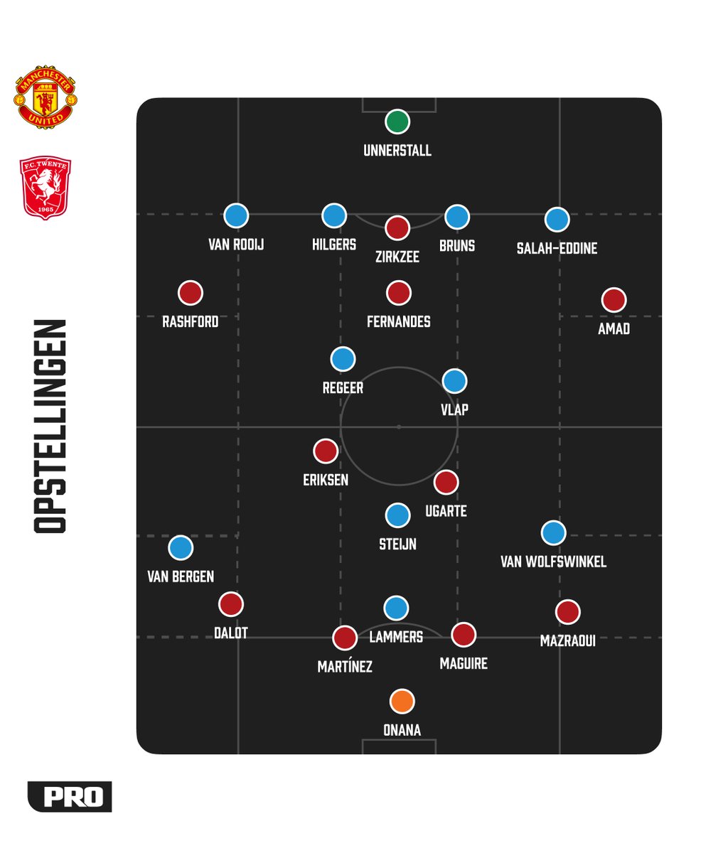 Pieter Zwart tweet media