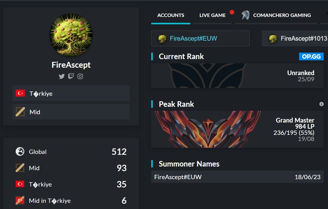 Hello Everyone, I'm searching new opportunities for 2025. 

🥈Top 2 TCL Second Div

  Vods are available upon request Contact me via my DM or (<a href="/kaaninthe/">Kaan</a>)