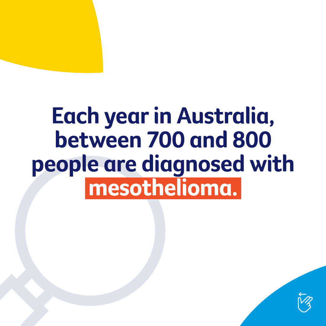 CancerCouncilOz's tweet photo. Mesothelioma is a type of cancer that starts in the protective membrane covering most internal organs – the only known risk factor for mesothelioma is asbestos exposure. If you’re concerned, please speak to your GP.  #mesothelioma #rarecancer #asbestos #workplacesafety https://t.co/urUyBi6zIy