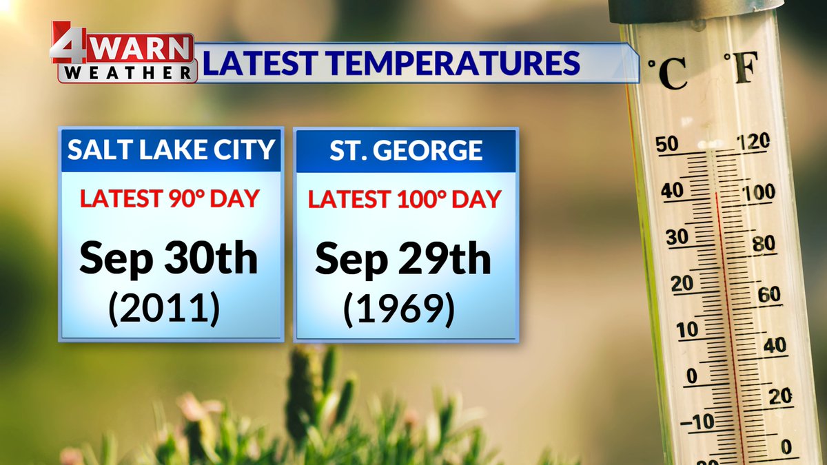 AlanaBrophyWX's tweet photo. Summer 🔆 calling your name? It is! It's Fall BUT we just tied the record @slcairport with a high of 93º-- #4warned you on these 90s  triple digits ahead in the south--&amp; NOT done yet! Latest 90º+ on record in SLC is Sept. 30 &amp; latest in SG 100º+ is Sept. 29!
#utwx @abc4utah https://t.co/KTOuwcz8F7