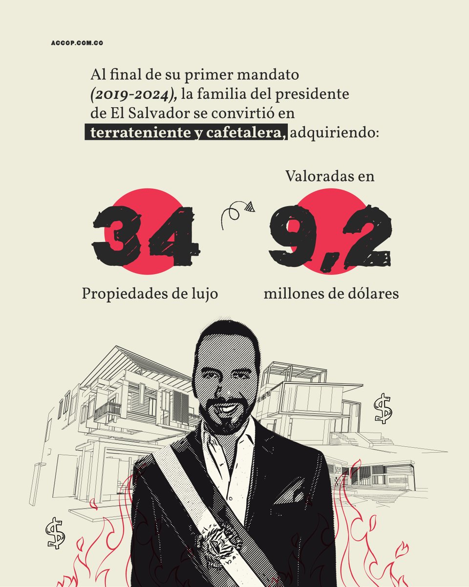 AccopColo's tweet image. La familia Bukele se han venido convirtiéndose en terrateniente y cafetalera de el salvador. Mientras la mayoría de los salvadoreños enfrenta crisis económica, la familia han acumulado propiedades mientras el gobierno promueve su marca de café.