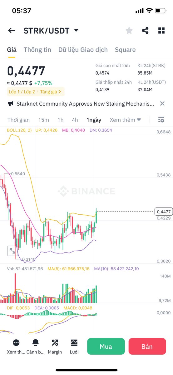 Dunghtdresearch's tweet photo. 🚀 $STRK bắt đầu chạy rồi anh em
👉 Mới đây bỏ phiếu đề suất #starking $STRK đã được thông qua
👉 #starknet cũng mới công bố gói hỗ trợ phát triển hệ sinh thái mới trị giá 1 triệu USD
🔍 Nhìn cụm nến ngày sideway đang có xu hướng tăng (đỉnh sau cao hơn đỉnh trước , đáy sau cao hơn đáy trước )
💥Thị trường điều chỉnh một thời gian khá dài rồi , các dự án , MM cũng có thời gia tích luỹ . Ai sợ thì cũng đã cắt lỗ
Giờ thị trường hồi phục thì dự án nào cũng cần tranh thủ thời điểm tốt để đẩy giá để còn chốt lời.
Do vậy anh em đừng cố fomo những dự án đã tăng nhiều vì rất dễ nó sẽ điều chỉnh rồi mới tăng tiếp
Nên chọn những dự án có phân tích cơ bản tốt mà chưa tăng mạnh ấy
🤔 Mà anh em còn đu $STRK không hay nhảy hết sang $SUI rồi