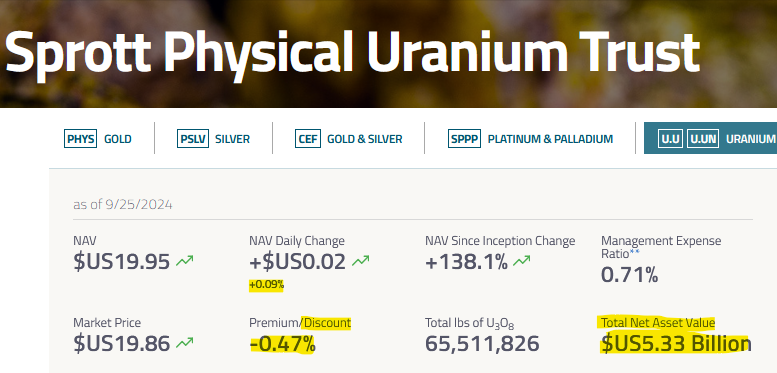 quakes99's tweet photo. ⚡️Today @Sprott Physical #Uranium Trust🏦 issued 103,700 shares to raise $2.1 Million🏧💵😃 but stacked no #U3O8🛒🚫 as its NAV rose $7M to $5.33B!💰⬆️ #SPUT now holds $28.5M cash🪙 at a tiny -0.47% Discount to NAV!🐞 Spot: $80.90⬆️🤠🐂 #Nuclear #Time2Stack🛒🌊🏄 https://t.co/XdSwxOQkM4