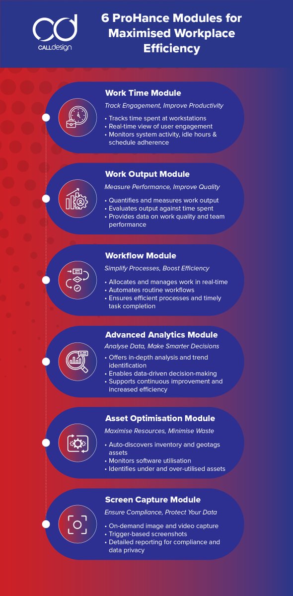 au_call's tweet image. Discover how ProHance&apos;s 6 modules can transform your workplace helping you see what your staff are doing. Track time, measure output, optimise assets and more. 

Contact us for more information: info@calldesign.com.au

#workplaceoptimisation #dataanalytics #CallDesign #ProHance