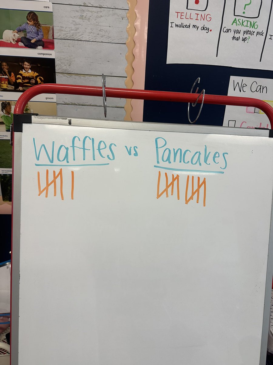 SCEMrsMueller's tweet photo. During our morning meeting, we had a big debate on waffles vs pancakes ๐คช๐ง๐ฅ#SCESoars #lifesimportantquestions https://t.co/MHeldU7RrB